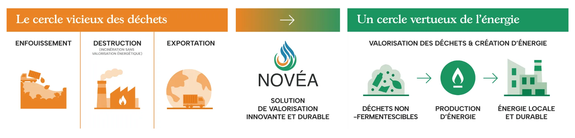 NOVEA_tableaux_dechets