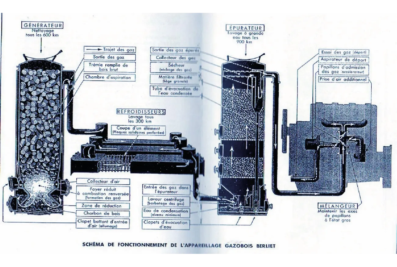installation gazobois 1938 • archive fondation berliet installation gazobois 1938 • archive fondation berliet